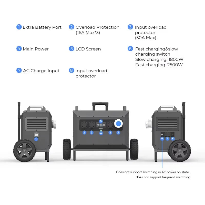 L5 5000W Powerstation Large Capacity 5040Wh Solargenerator Waterproof Outdoor LiFePO4 Portable Power Station Box Solar Generator