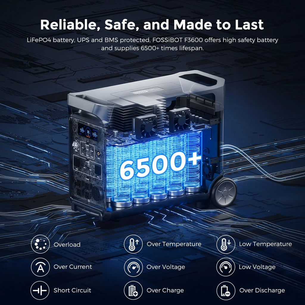 Fossibot F3600 Pro Generator With Solar Panel Lithium Portable Power Station