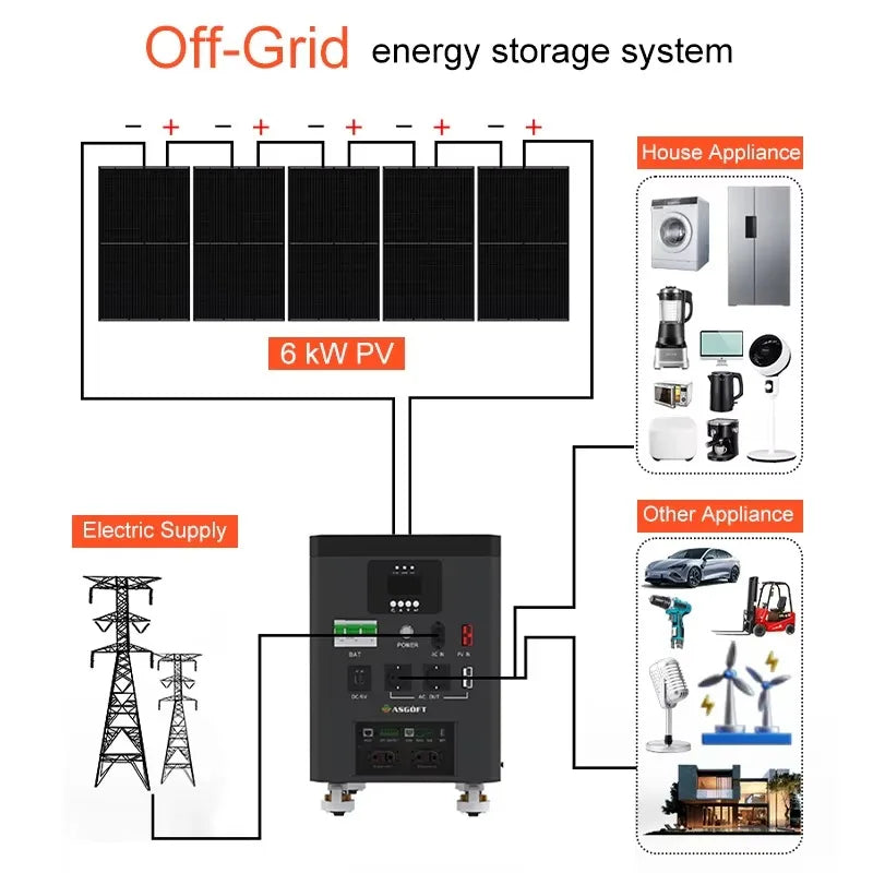 6.6kWh Portable Home Energy Storage Power Station 6000W Inverter with Solar Battery Lithium Panels for Car Use