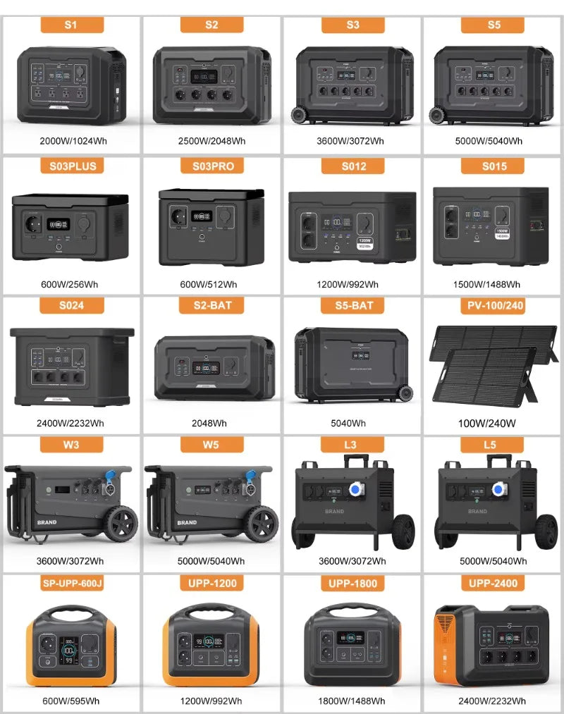 L5 5000W Powerstation Large Capacity 5040Wh Solargenerator Waterproof Outdoor LiFePO4 Portable Power Station Box Solar Generator