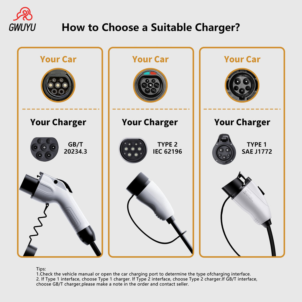 GWUYU M64-1 EVSE Portable Fast Charger for Electric Car Type 1 Sae J1772 7.6KW 32A 5M Charging Cable Led Display Vehicle Charger