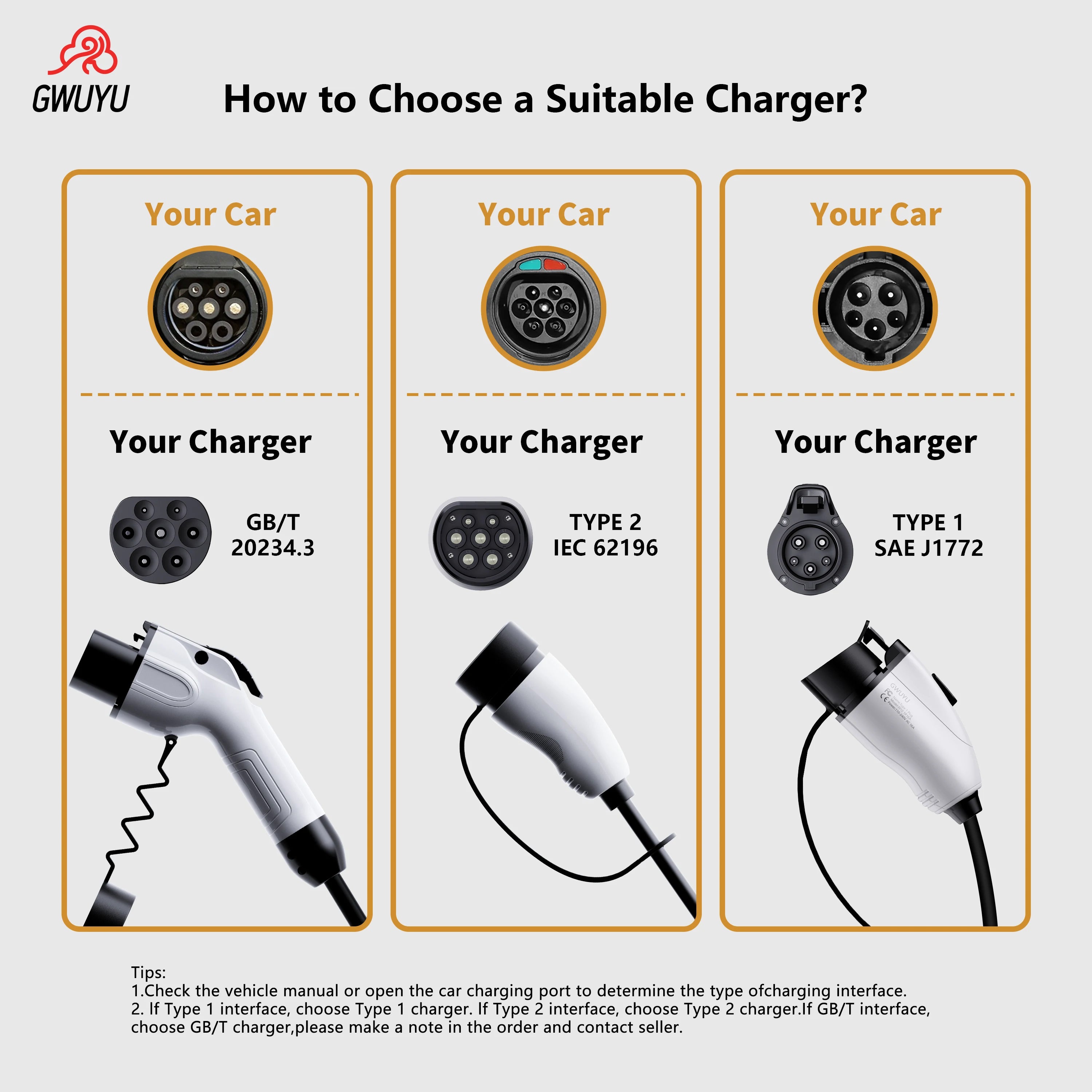 EVSE Portable Charger 7KW 32A 110-240V Type 1 Plug EV Charging Station 3.5m Cable with 2.8 Inch LED Screen for Electric Vehicle