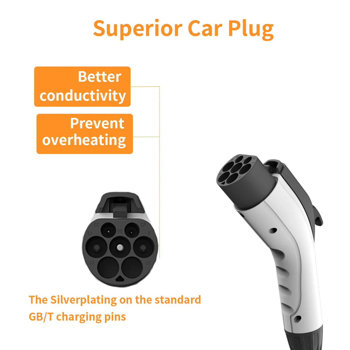 WUFEN 16A/32A 3.5/7/11/22kW Type 2 to GBT Protable Charging Cable IEC 62196-2 Charger For Electric Vehicles Car Public Station