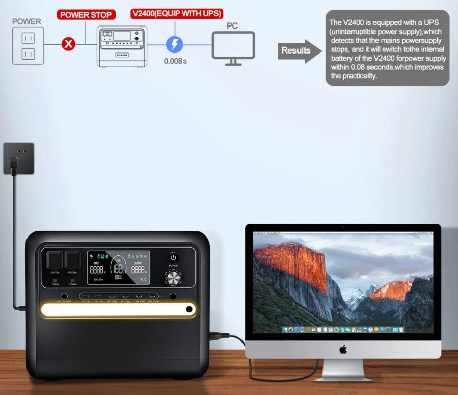 2025 Hot Sale 2160WH LiFePO4 Solar Power Station Portable Emergency Backup for Blackout & Natural Disaster Preparedness