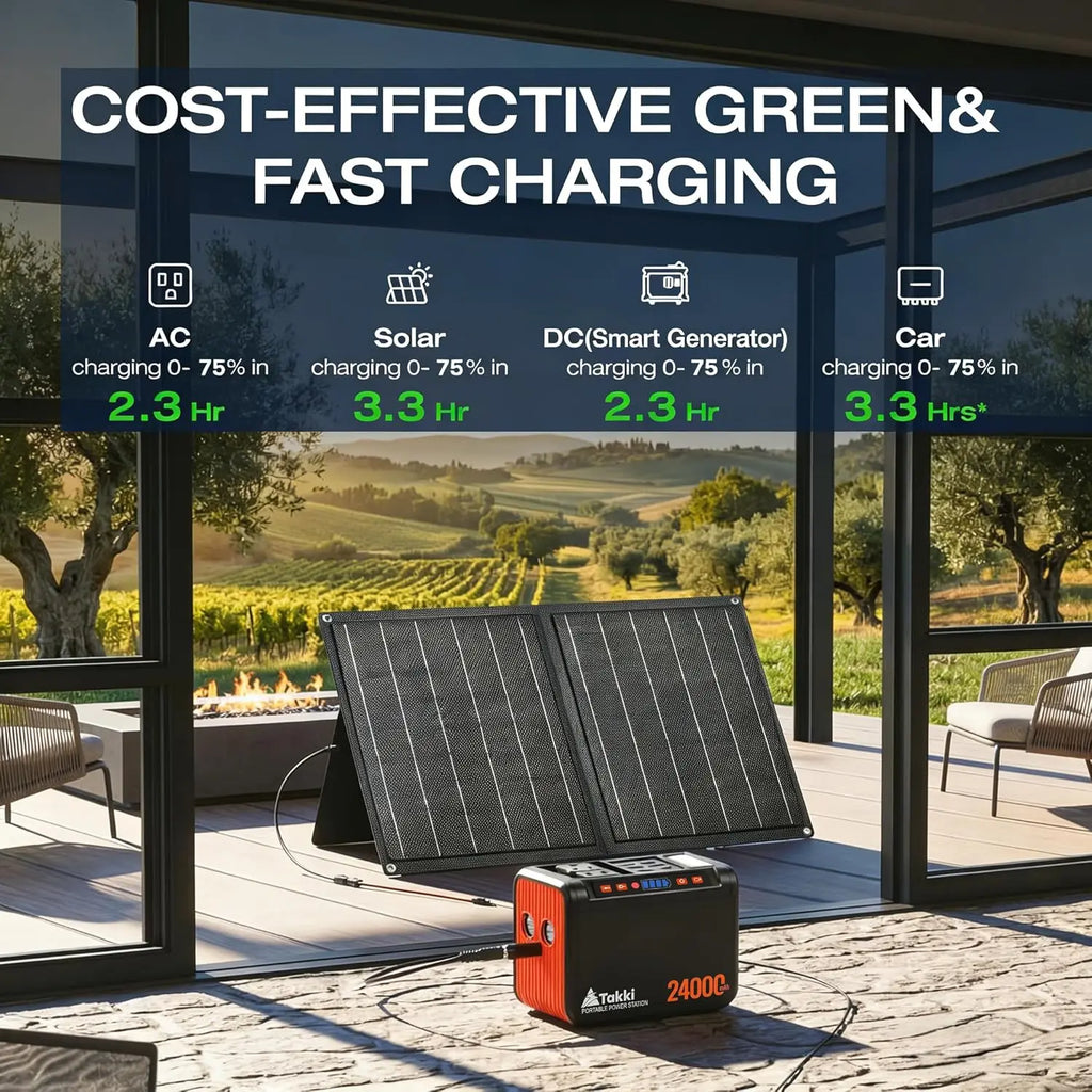 120W Portable Power Station with 21W Solar Panel, 88.8Wh Backup Battery, 110V AC Outlet for Camping RV Home Emergency