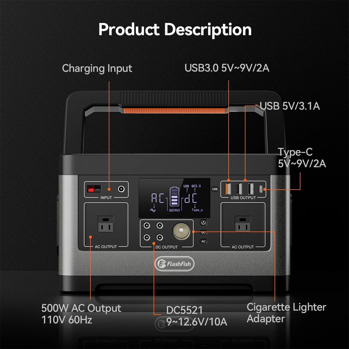 FF FlashFish P63 Portable Power Station 520Wh, Electric Generator with Pure Sine Wave 2 AC 500W(Surge 1000W) 11 Outputs with 4 DC5521 Cigarette Lighter 126W 4 USB Type-C 18W QC3.0 Fast Output Backup Battery Pack for Solar Panel CPAP Emergency Power Suppl
